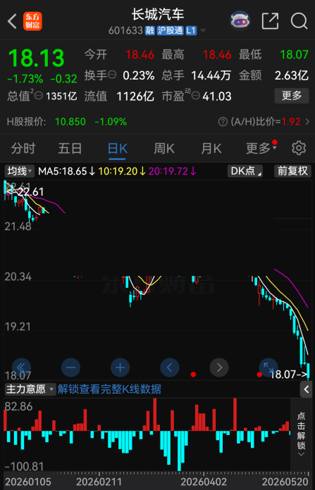 豫光金铅：公司高度重视市值管理工作	，始终以提升经营业绩为核心-第2张图片