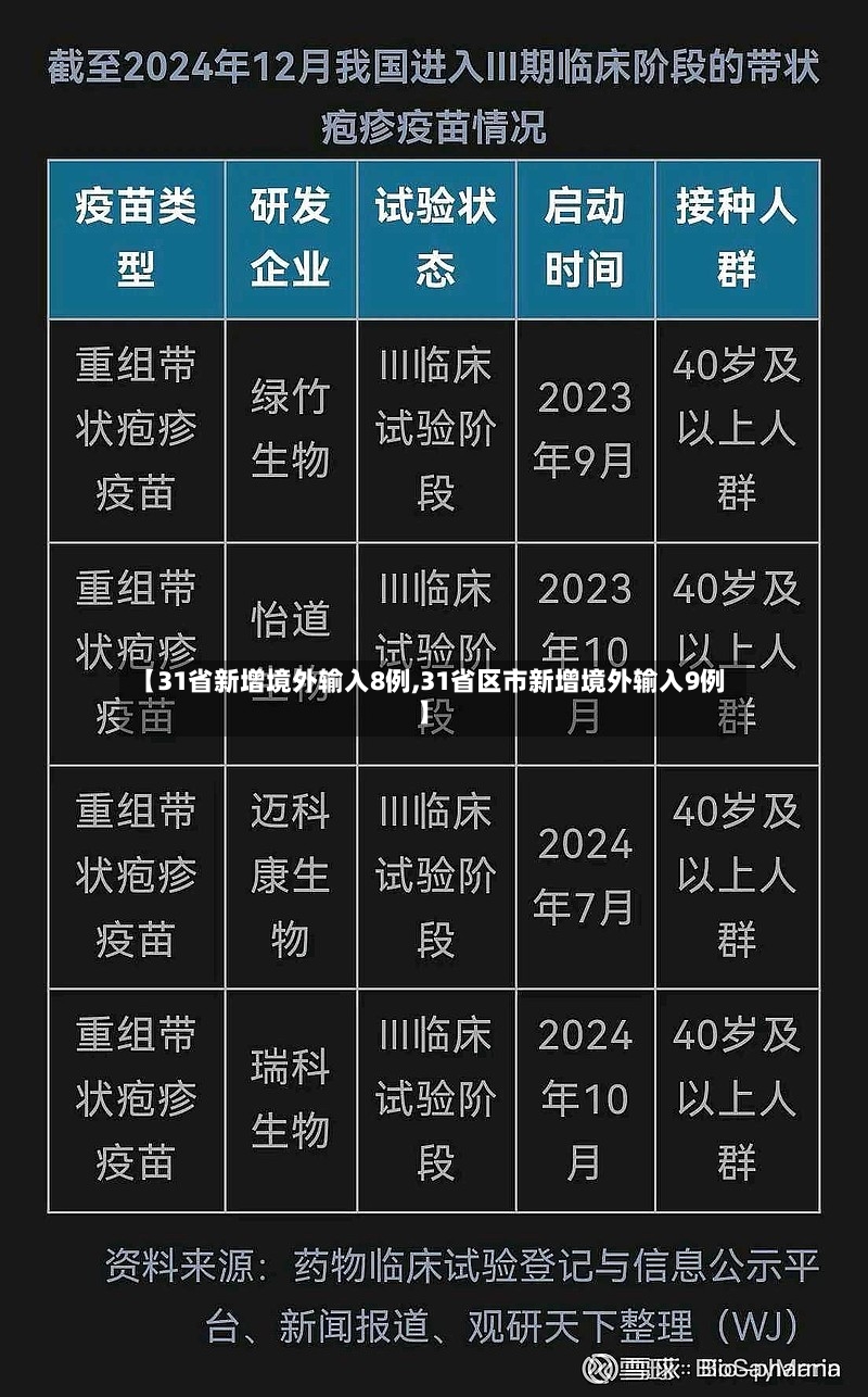 【31省新增境外输入8例,31省区市新增境外输入9例】