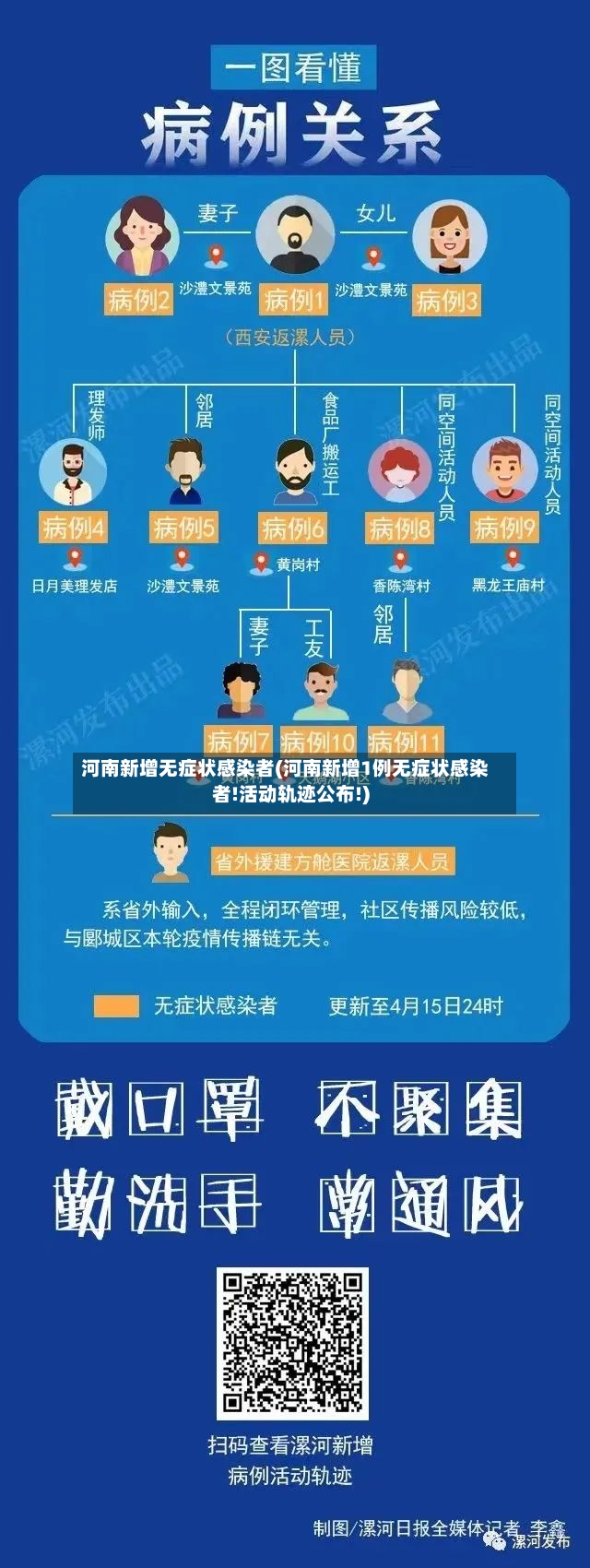 河南新增无症状感染者(河南新增1例无症状感染者!活动轨迹公布!)