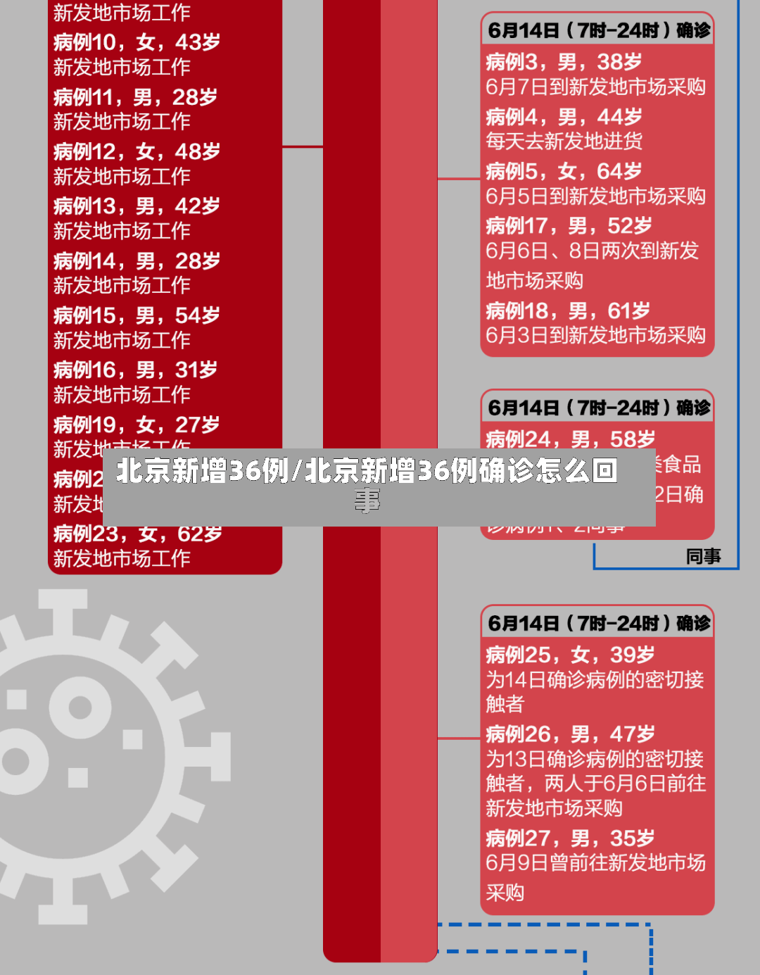 北京新增36例/北京新增36例确诊怎么回事-第2张图片
