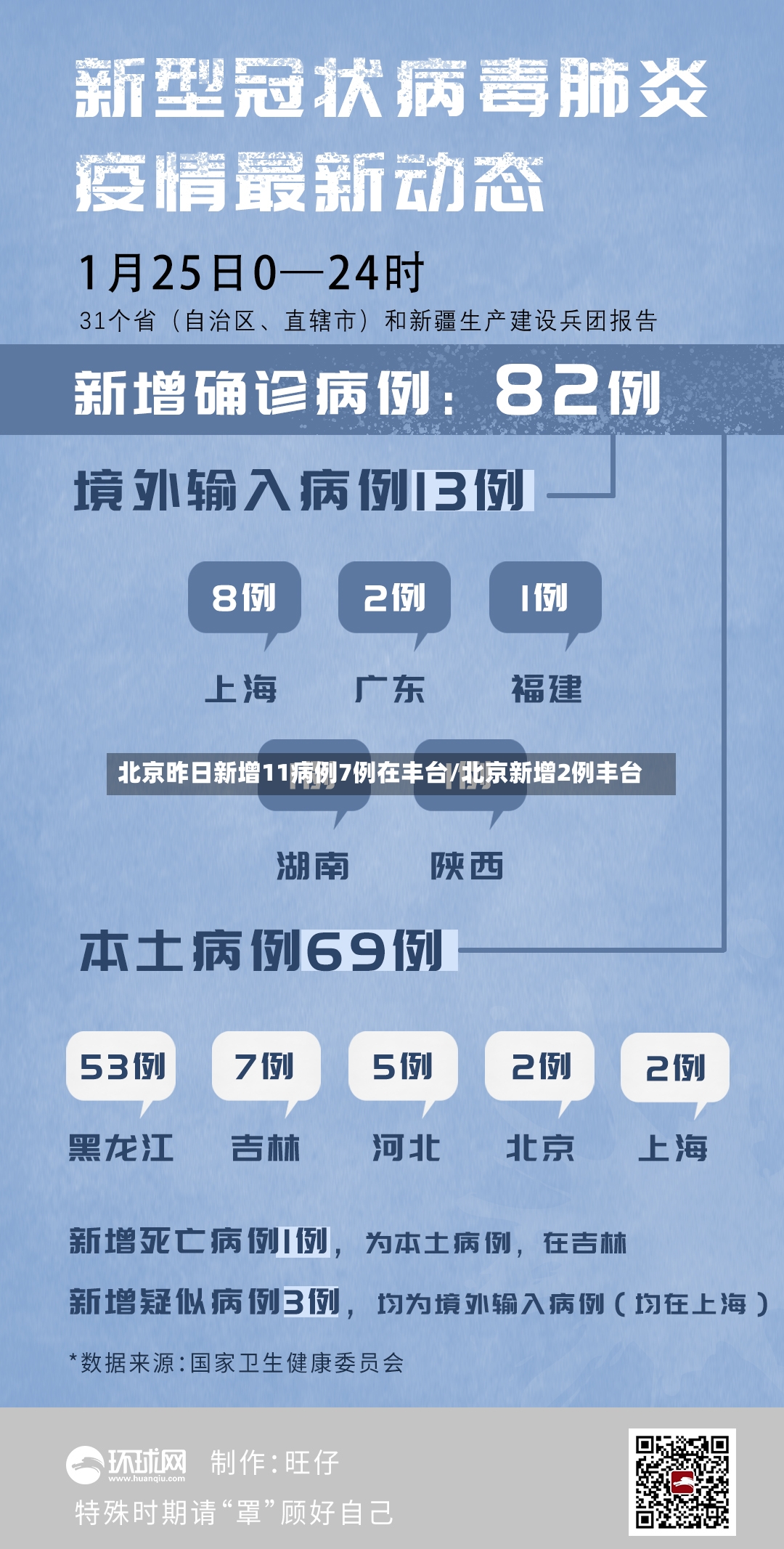 北京昨日新增11病例7例在丰台/北京新增2例丰台