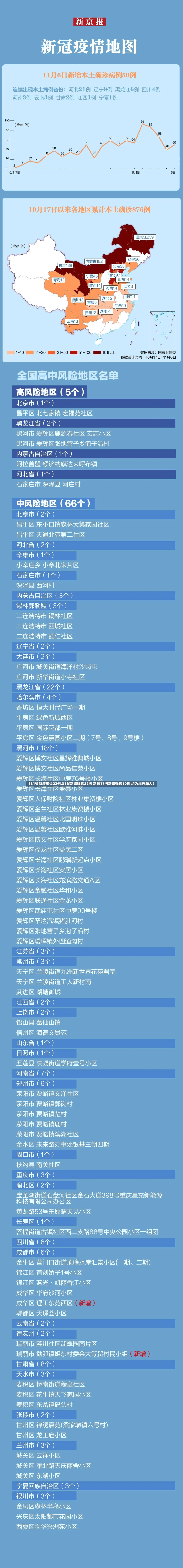 【31省新增确诊22例,31省新增确诊22例 新疆17例新增确诊10例 均为境外输入】