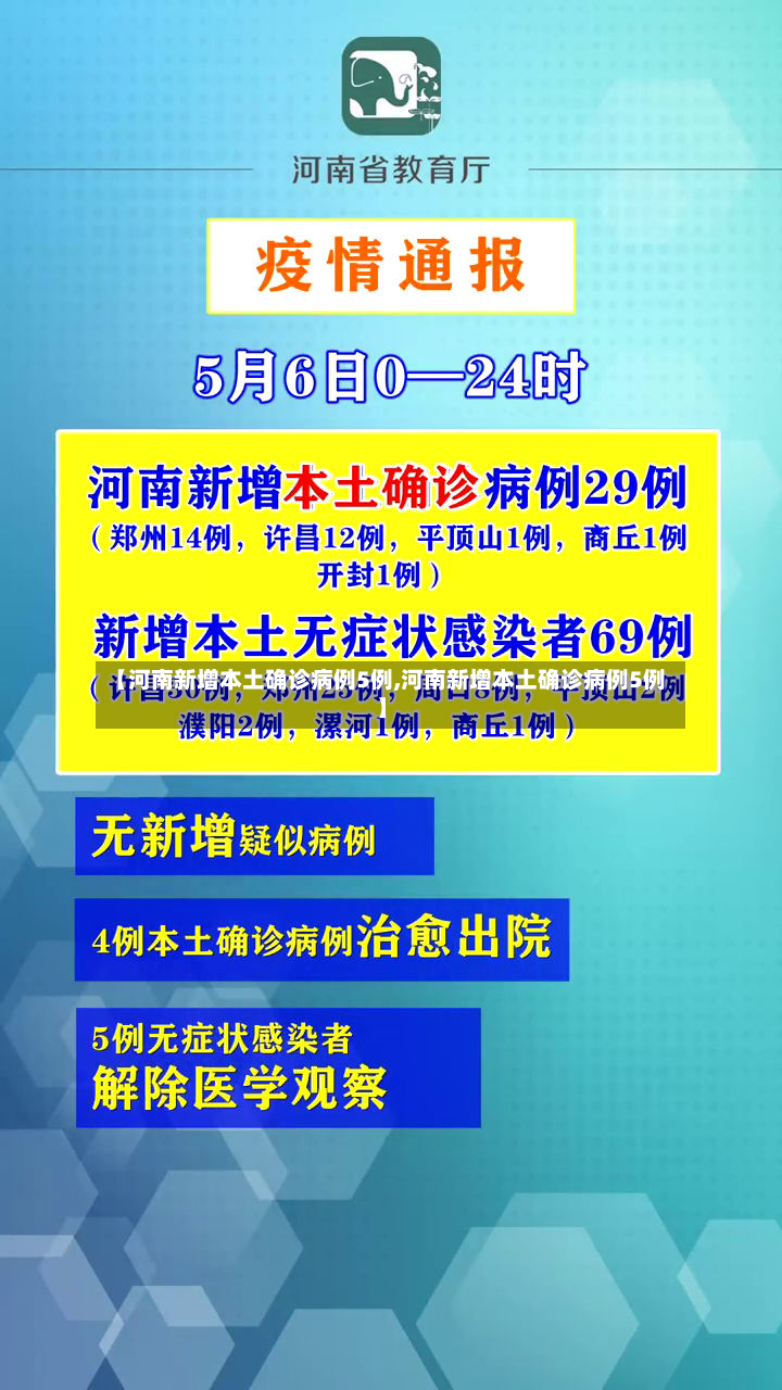 【河南新增本土确诊病例5例,河南新增本土确诊病例5例】-第2张图片