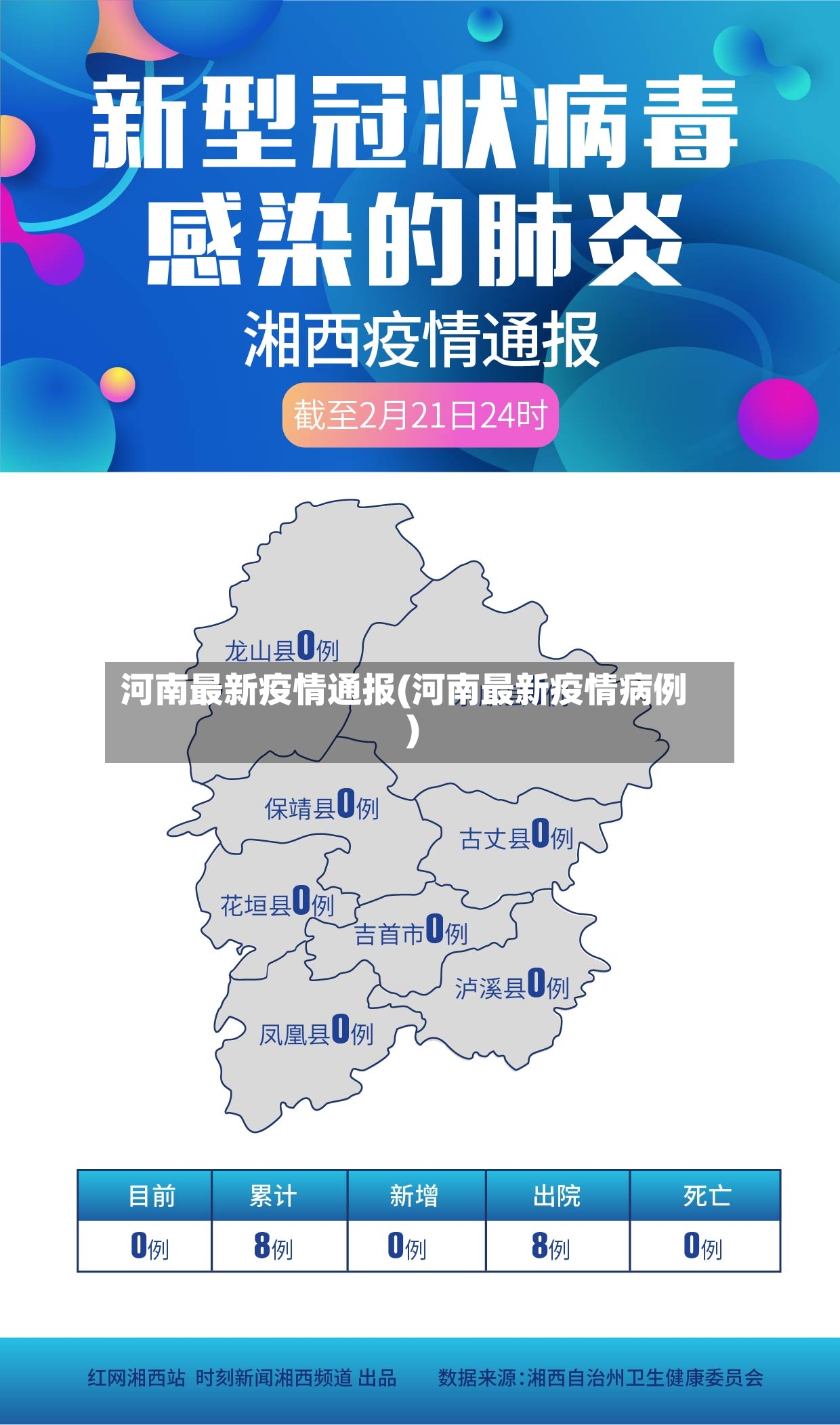 河南最新疫情通报(河南最新疫情病例)