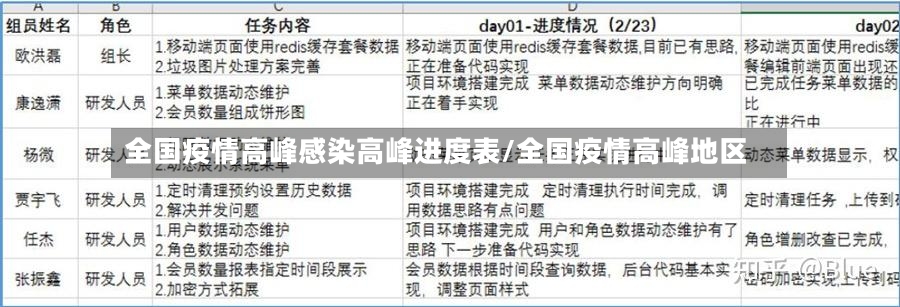 全国疫情高峰感染高峰进度表/全国疫情高峰地区-第2张图片