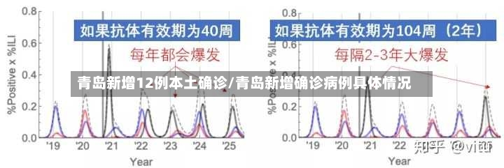 青岛新增12例本土确诊/青岛新增确诊病例具体情况-第3张图片