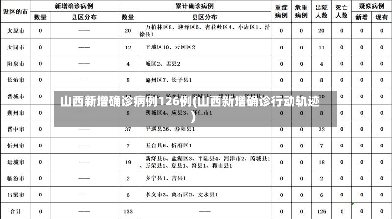 山西新增确诊病例126例(山西新增确诊行动轨迹)-第3张图片