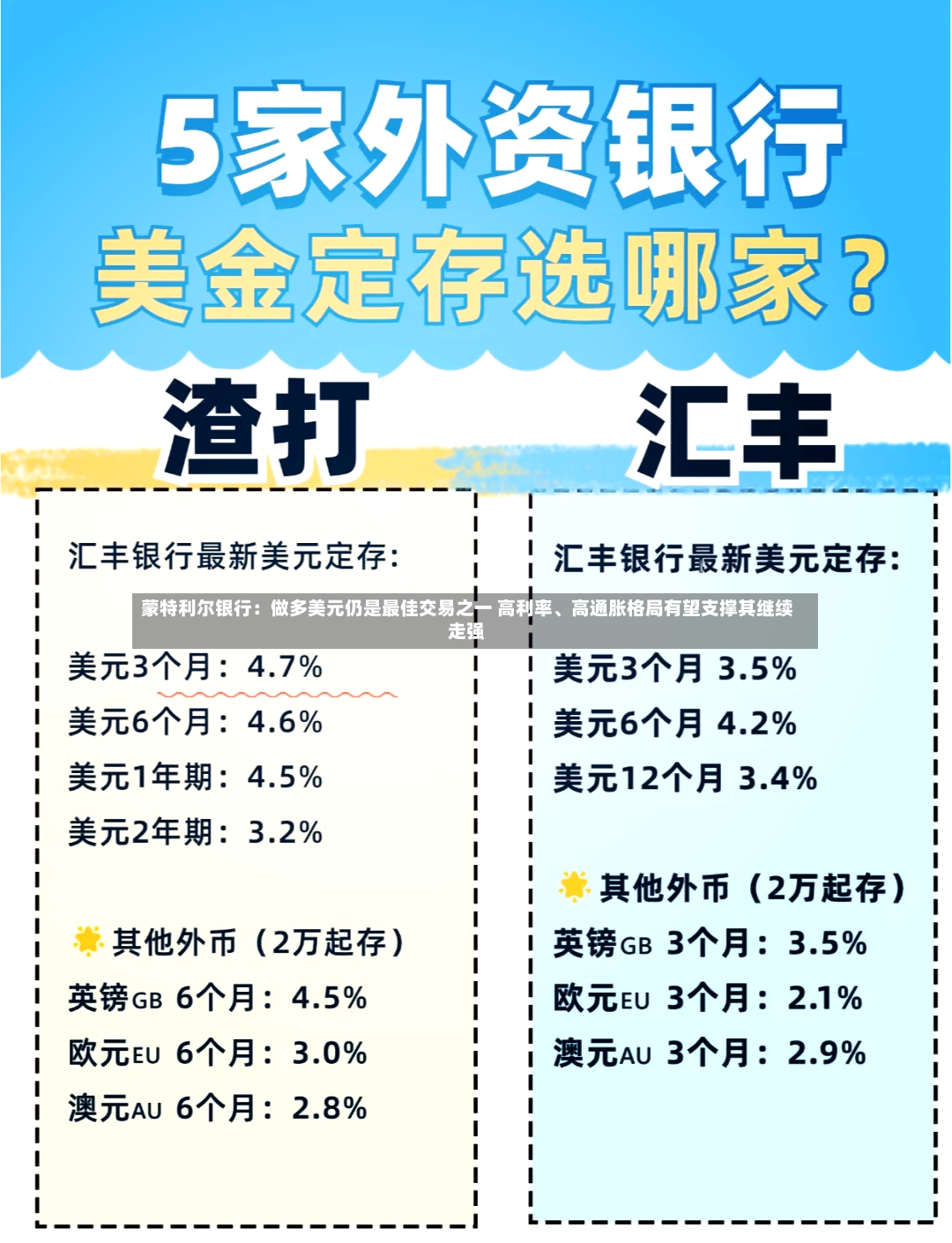 蒙特利尔银行：做多美元仍是最佳交易之一 高利率、高通胀格局有望支撑其继续走强-第2张图片
