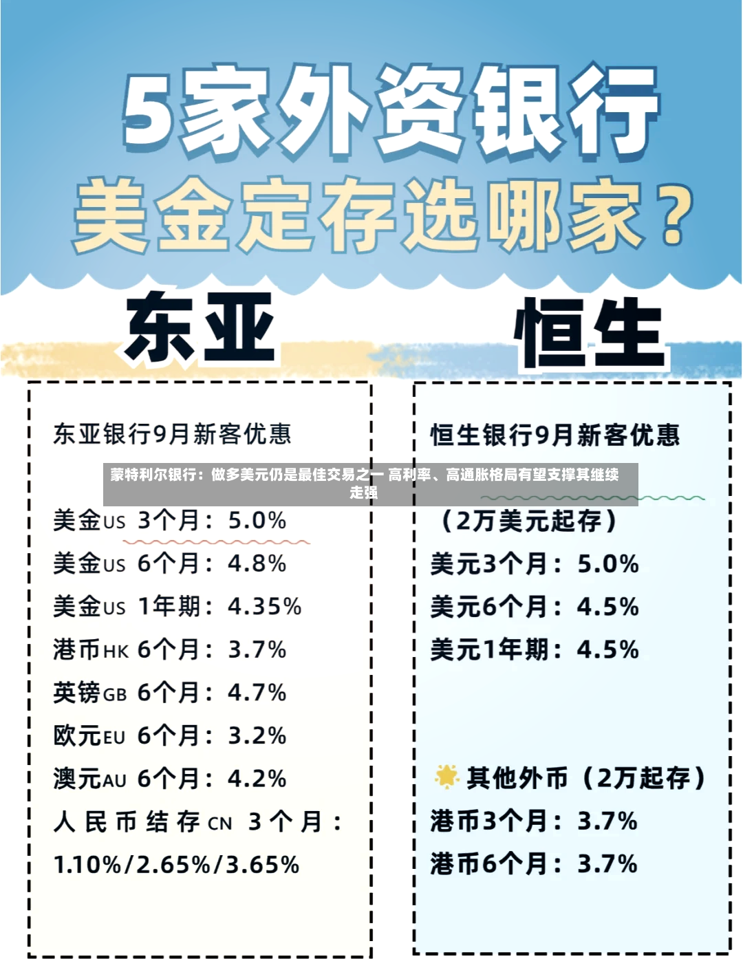 蒙特利尔银行：做多美元仍是最佳交易之一 高利率、高通胀格局有望支撑其继续走强-第3张图片