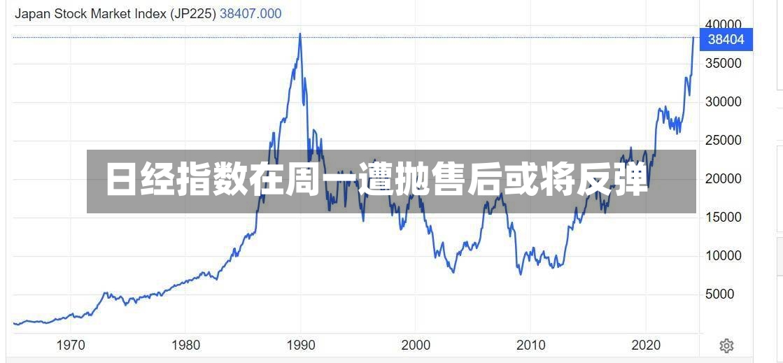 日经指数在周一遭抛售后或将反弹