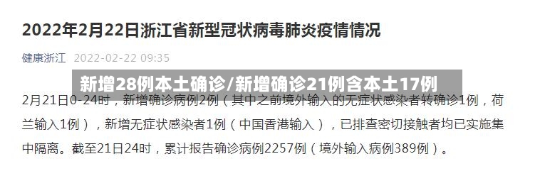 新增28例本土确诊/新增确诊21例含本土17例