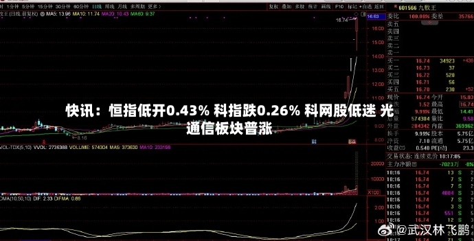 快讯：恒指低开0.43% 科指跌0.26% 科网股低迷 光通信板块普涨