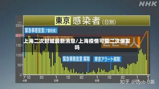 上海二次封城最新消息/上海疫情可能二次爆发吗