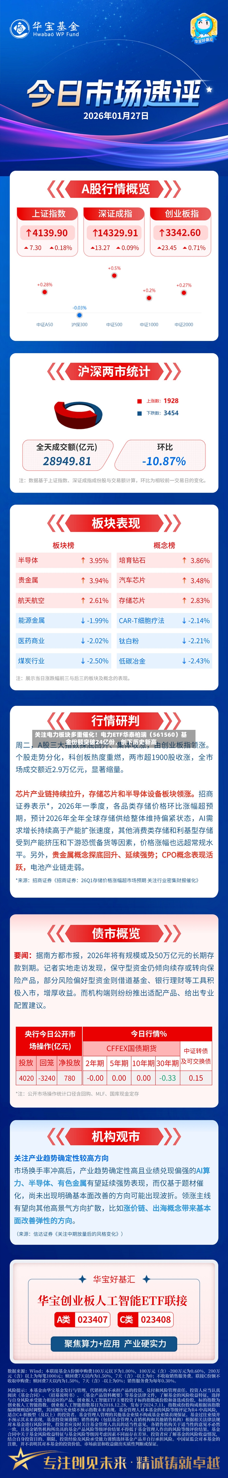 关注电力板块多重催化！电力ETF华泰柏瑞（561560）基金份额突破24亿份	，创下历史新高-第3张图片