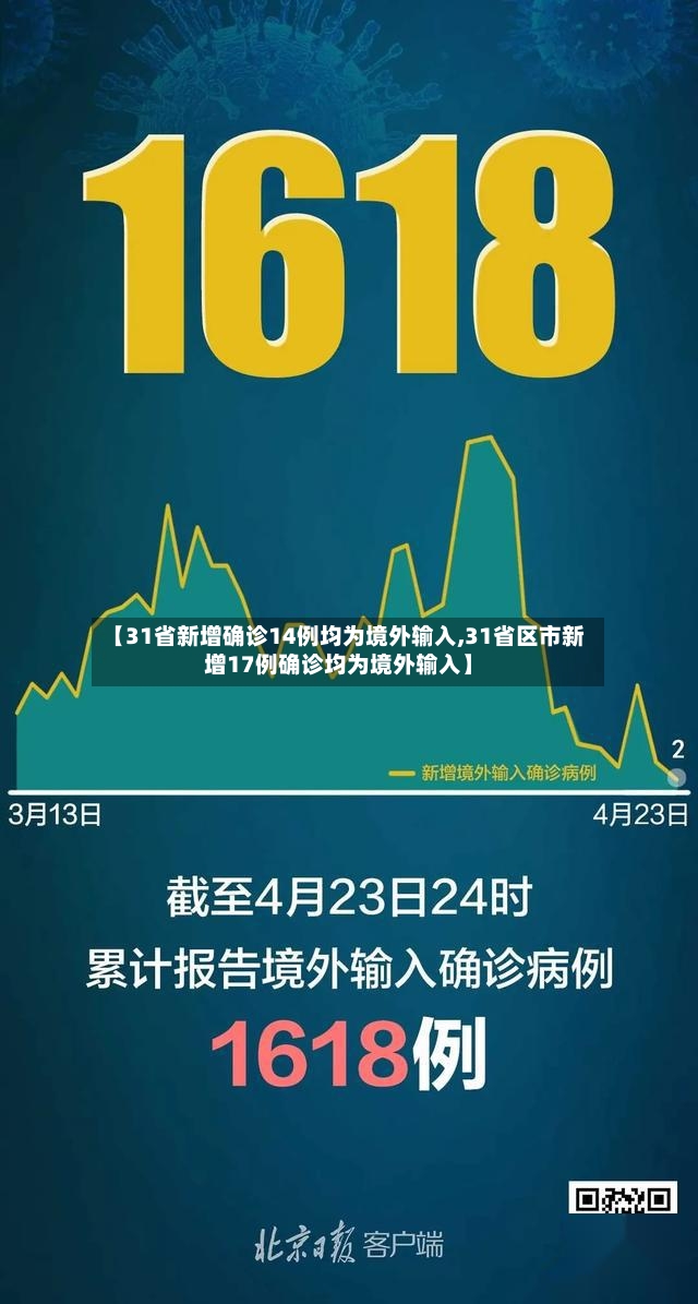 【31省新增确诊14例均为境外输入,31省区市新增17例确诊均为境外输入】-第3张图片