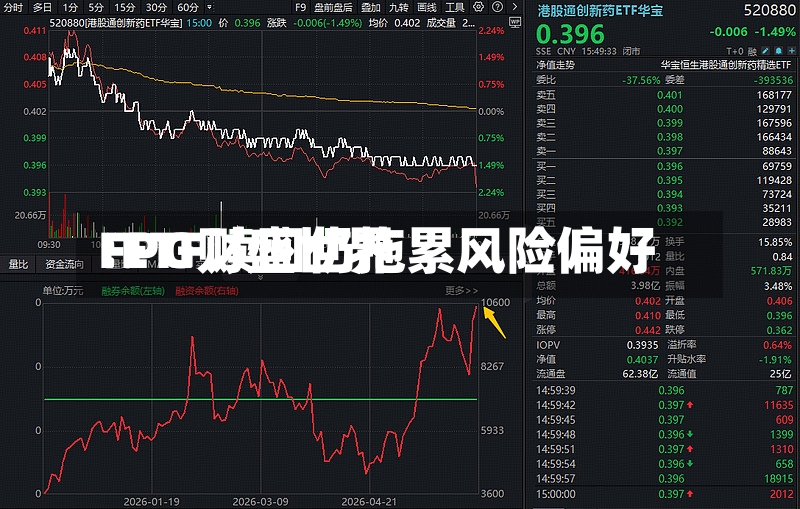FPG财盛世界:ETF赎回仍拖累风险偏好