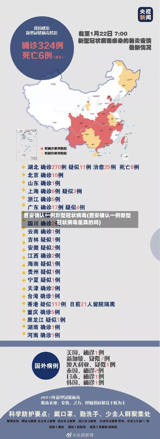 西安确认一例新型冠状病毒(西安确认一例新型冠状病毒是真的吗)-第3张图片