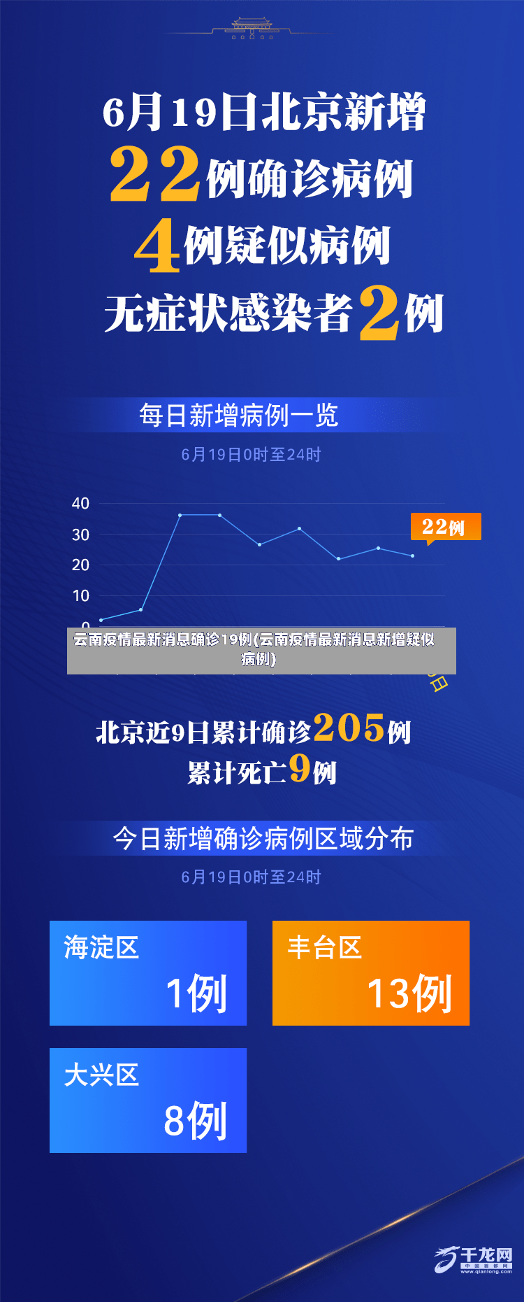 云南疫情最新消息确诊19例(云南疫情最新消息新增疑似病例)