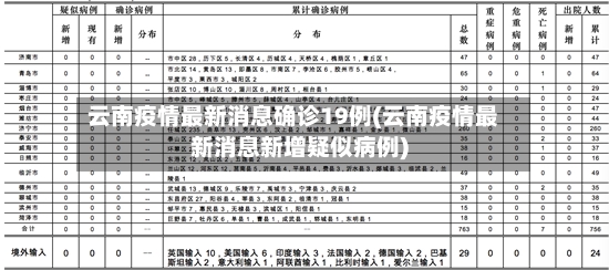 云南疫情最新消息确诊19例(云南疫情最新消息新增疑似病例)-第2张图片