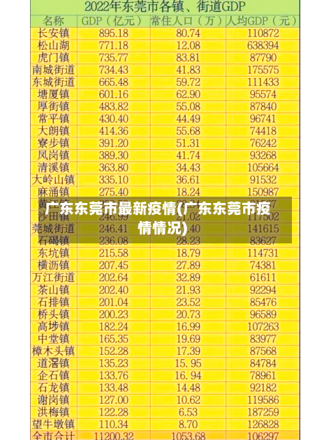 广东东莞市最新疫情(广东东莞市疫情情况)-第2张图片