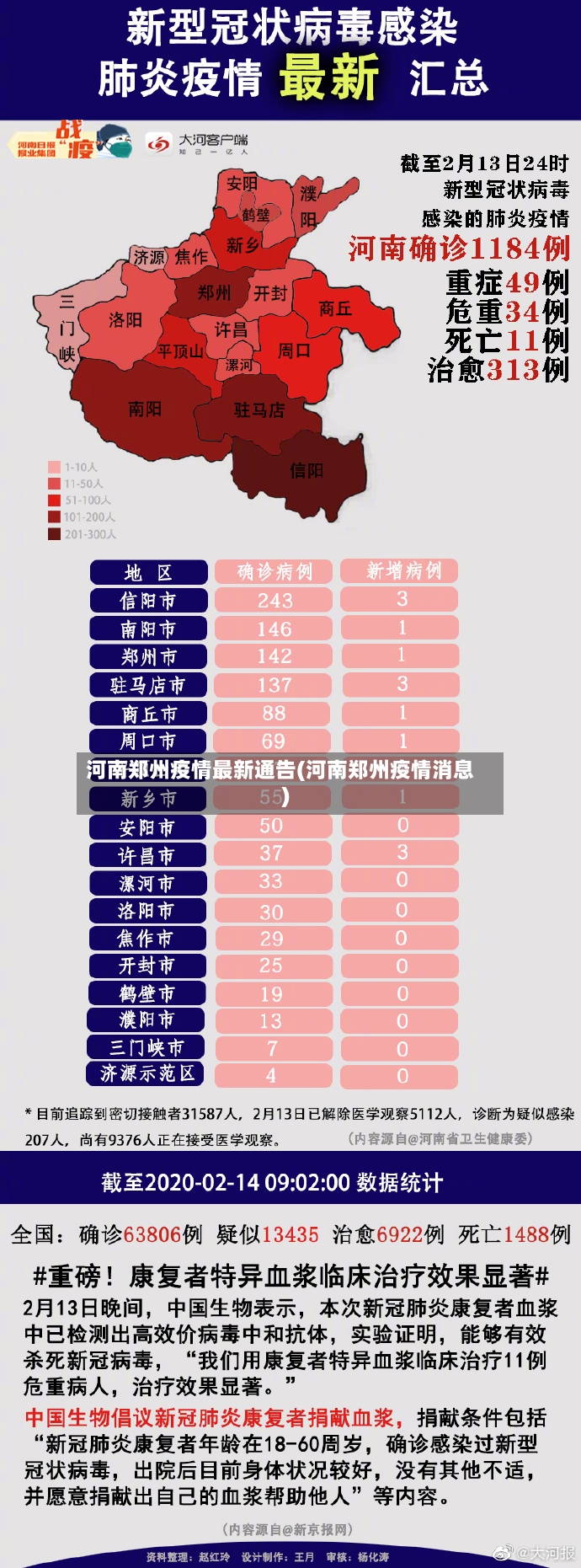 河南郑州疫情最新通告(河南郑州疫情消息)-第2张图片