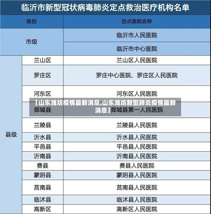 【山东潍坊疫情最新消息,山东潍坊新型肺炎疫情最新消息】-第3张图片