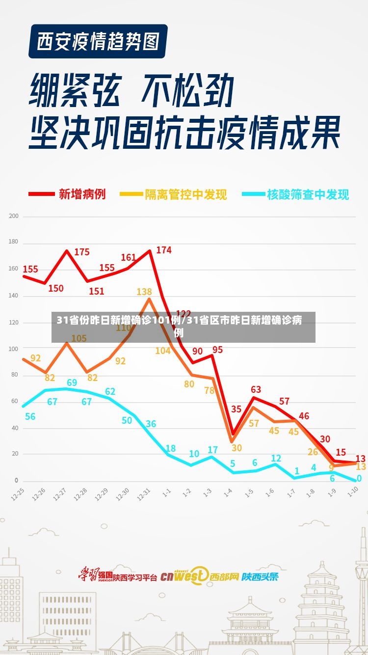 31省份昨日新增确诊101例/31省区市昨日新增确诊病例