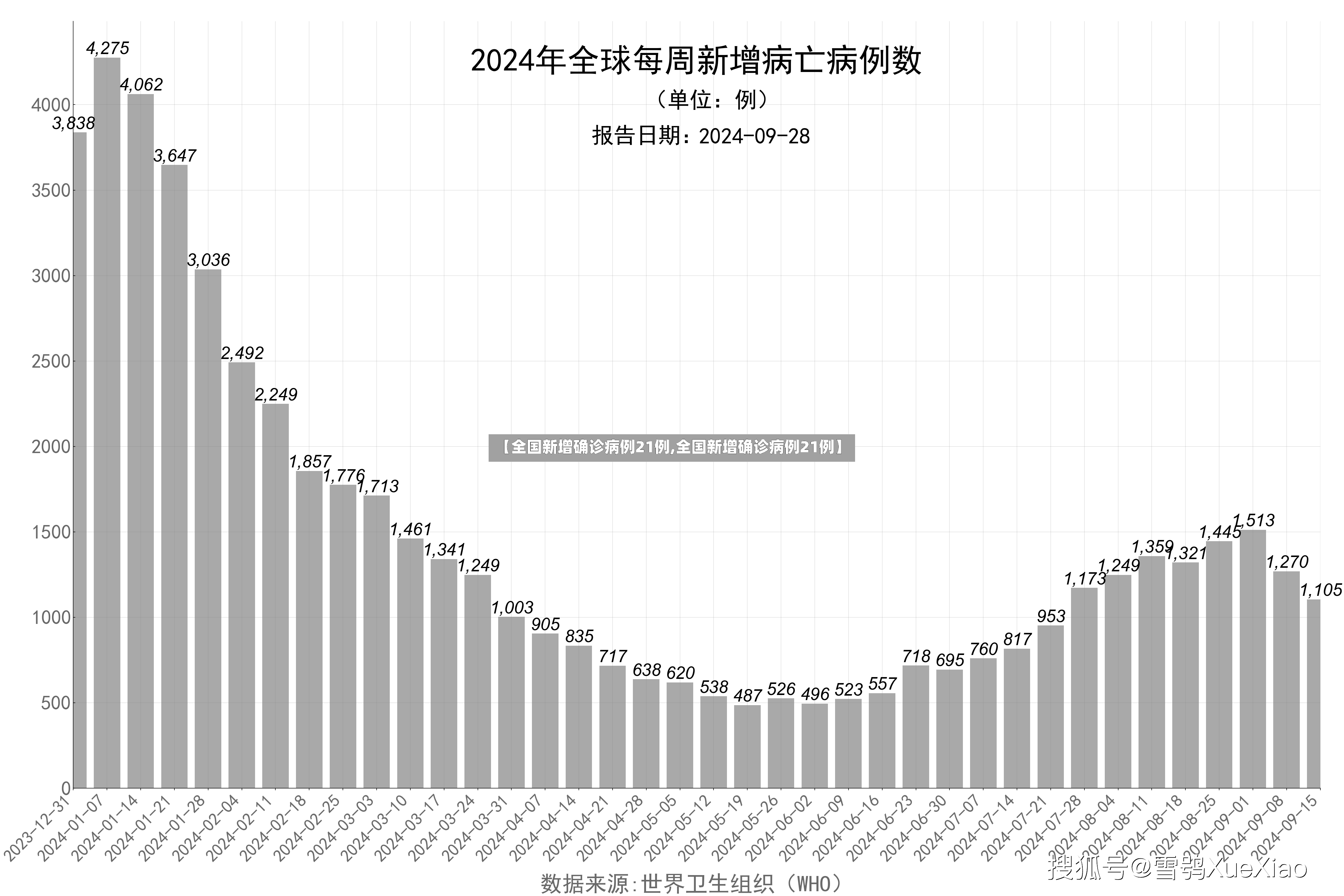 【全国新增确诊病例21例,全国新增确诊病例21例】-第2张图片