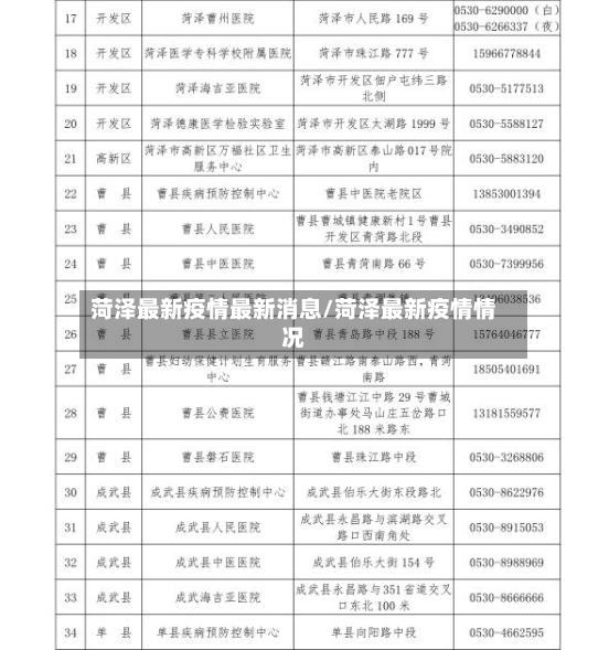 菏泽最新疫情最新消息/菏泽最新疫情情况