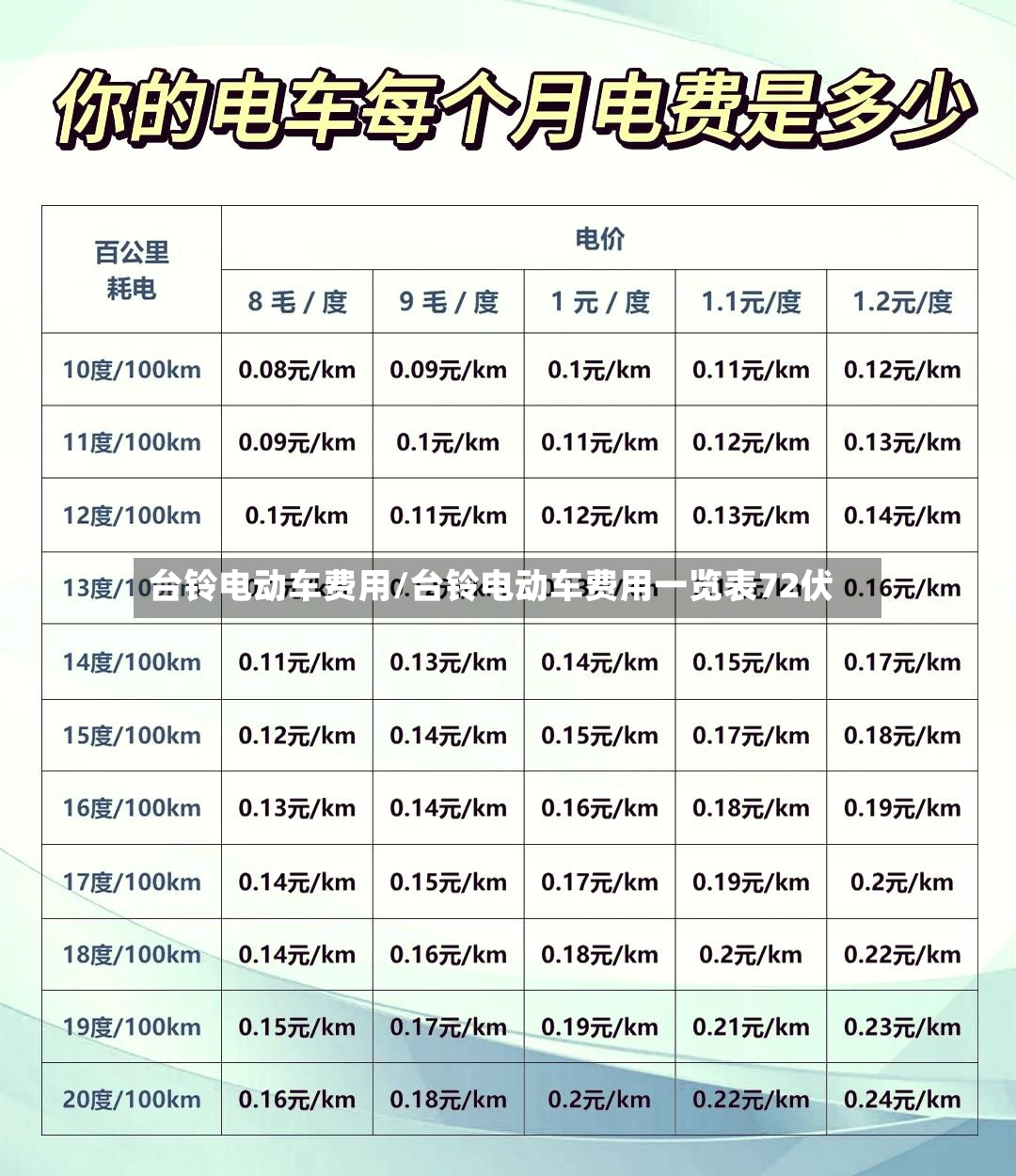 台铃电动车费用/台铃电动车费用一览表72伏-第3张图片
