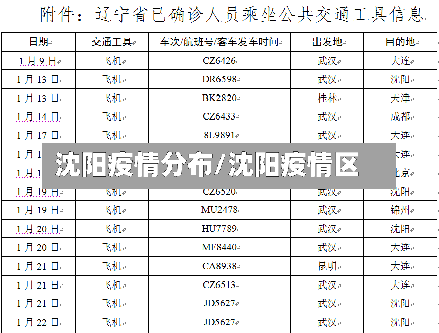 沈阳疫情分布/沈阳疫情区