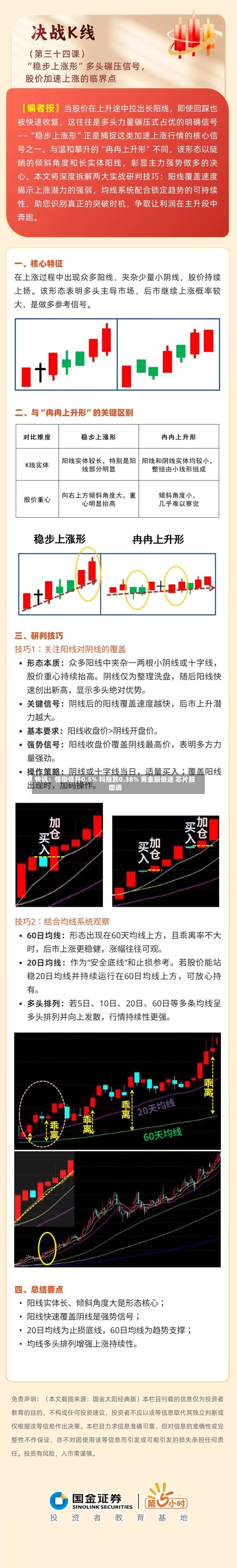 快讯：恒指低开0.5% 科指跌0.38% 黄金股低迷 芯片股回调-第3张图片