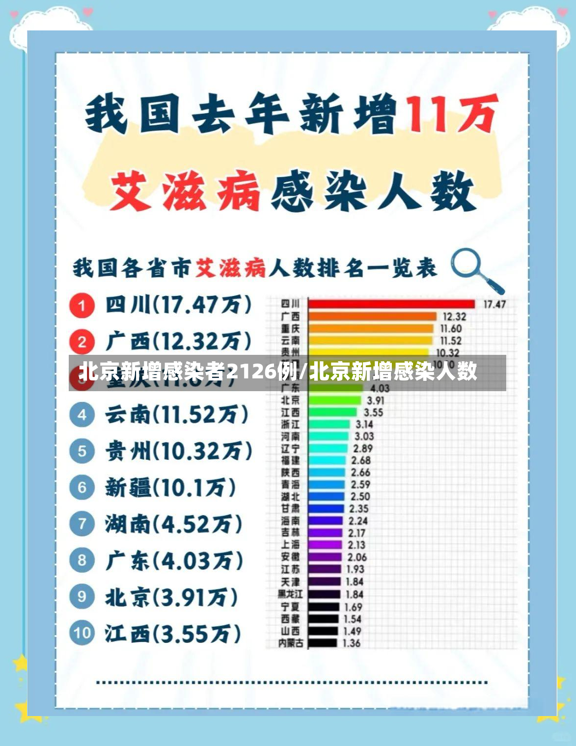 北京新增感染者2126例/北京新增感染人数