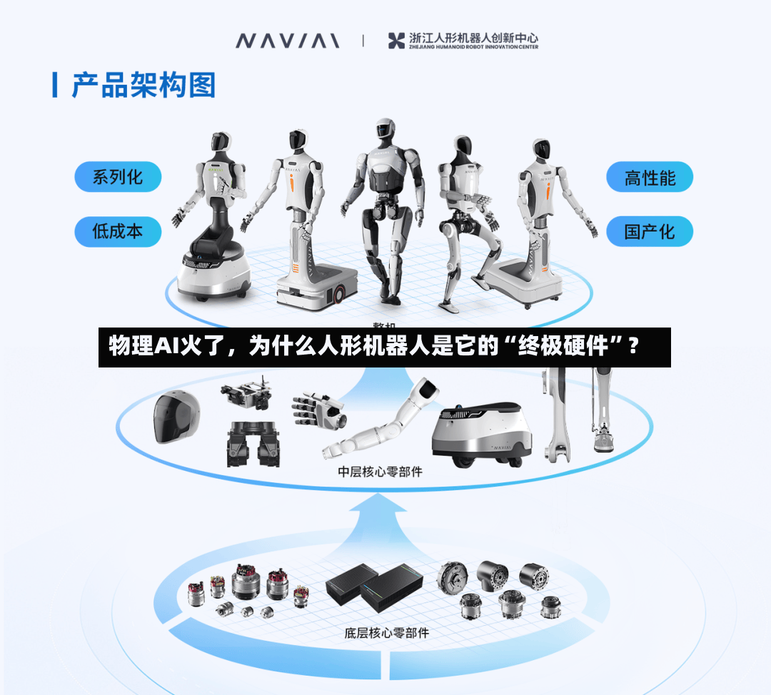 物理AI火了，为什么人形机器人是它的“终极硬件”？-第2张图片