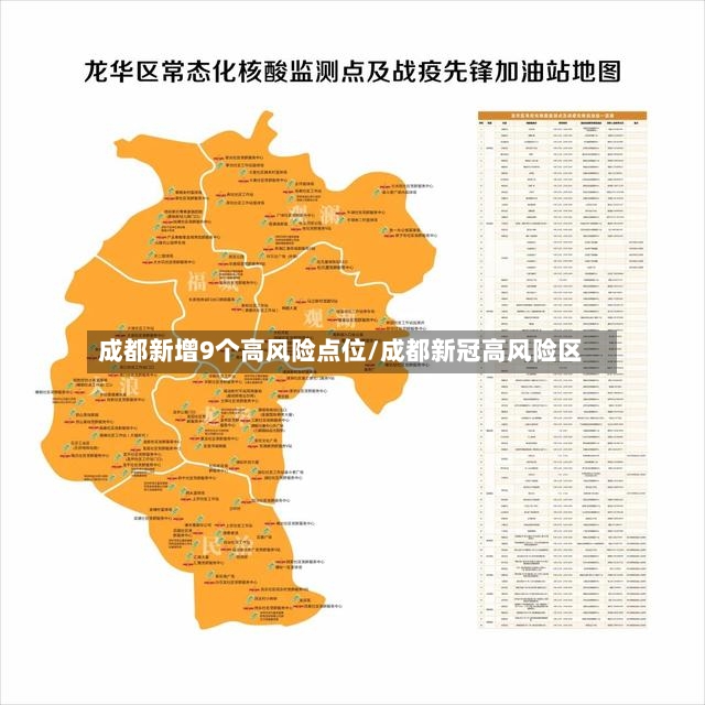 成都新增9个高风险点位/成都新冠高风险区-第2张图片