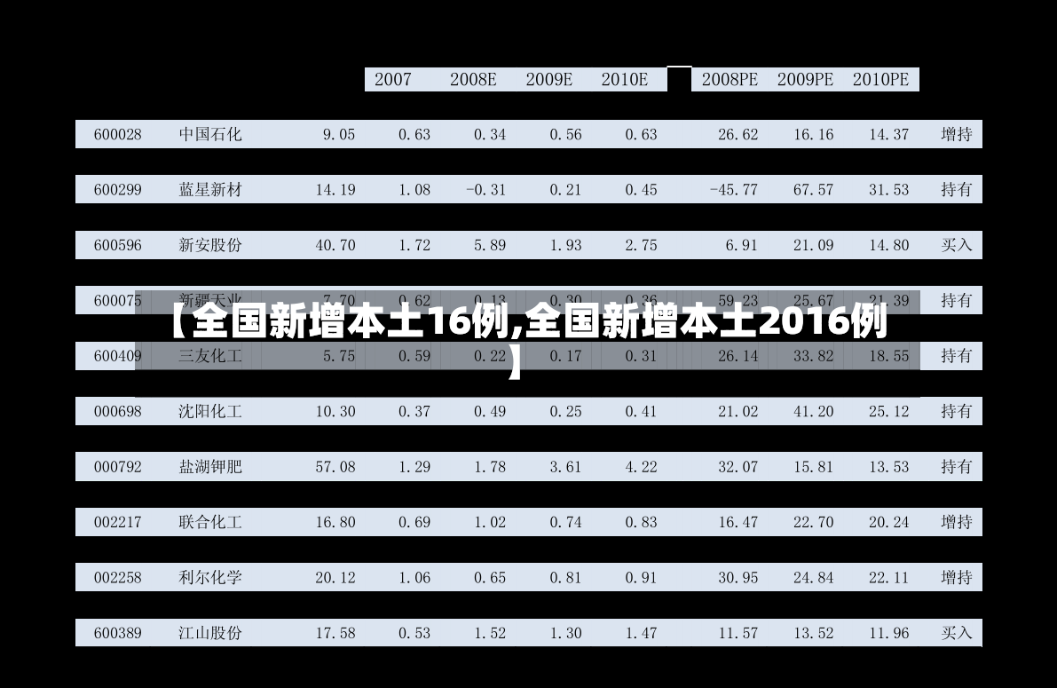 【全国新增本土16例,全国新增本土2016例】