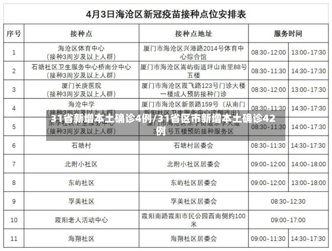 31省新增本土确诊4例/31省区市新增本土确诊42例
