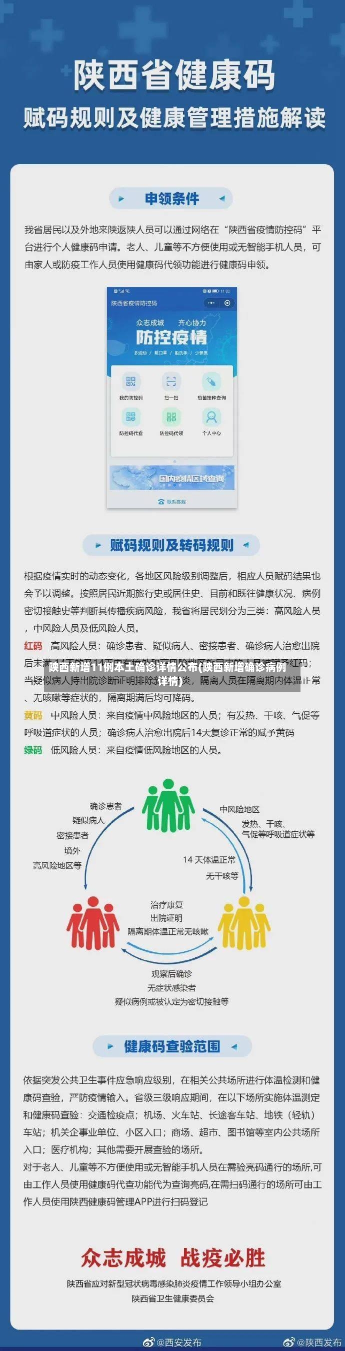 陕西新增11例本土确诊详情公布(陕西新增确诊病例详情)-第2张图片