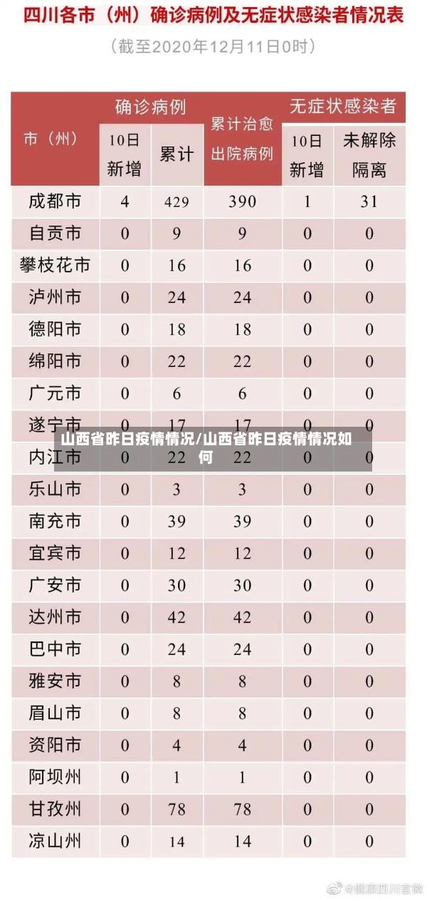 山西省昨日疫情情况/山西省昨日疫情情况如何