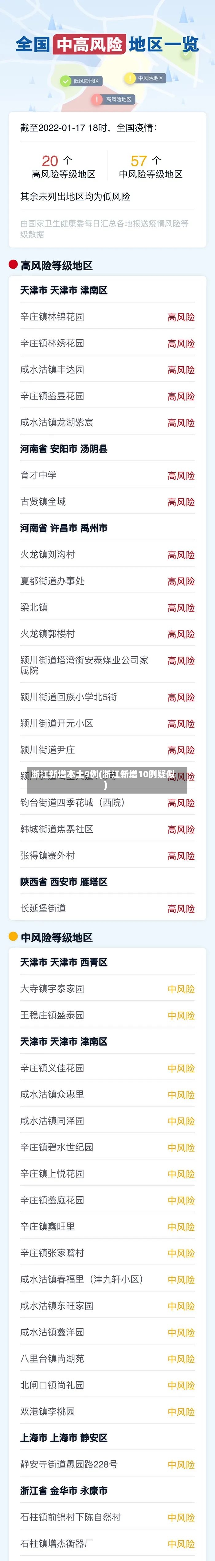 浙江新增本土9例(浙江新增10例疑似)-第2张图片