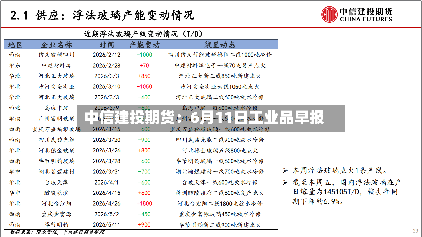 中信建投期货:6月11日工业品早报-第3张图片
