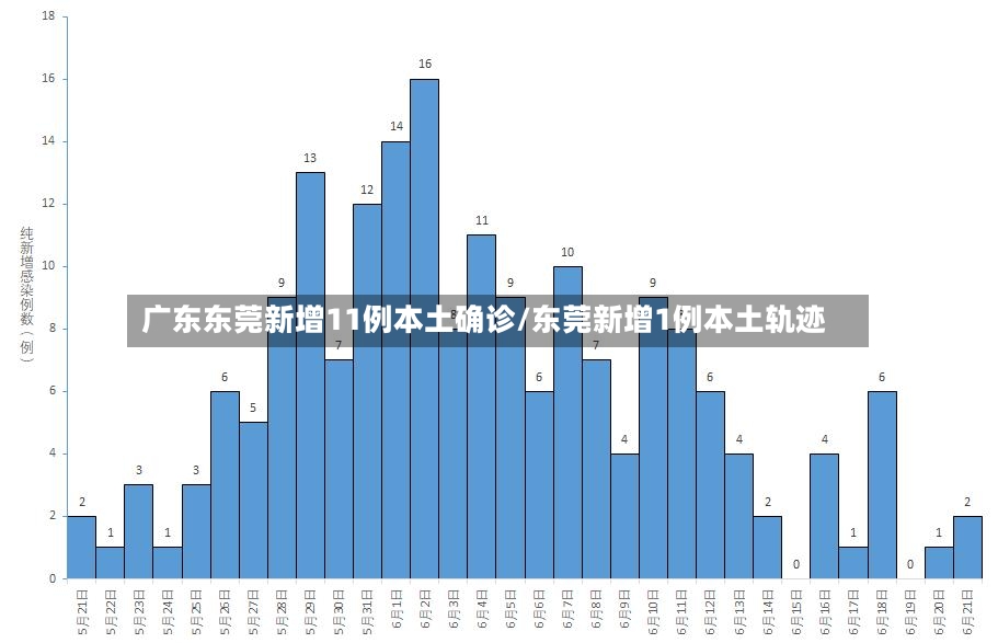 广东东莞新增11例本土确诊/东莞新增1例本土轨迹