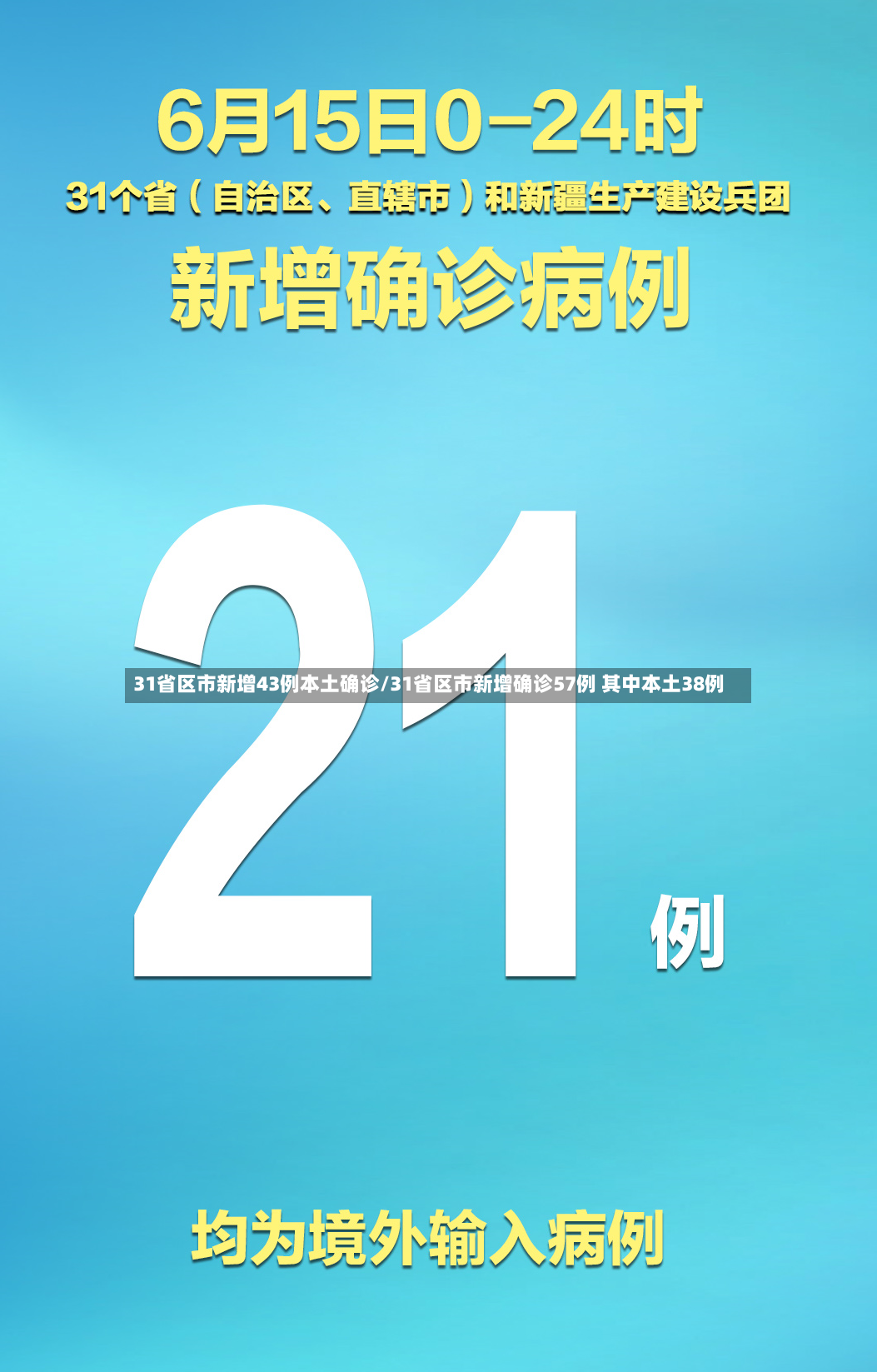 31省区市新增43例本土确诊/31省区市新增确诊57例 其中本土38例