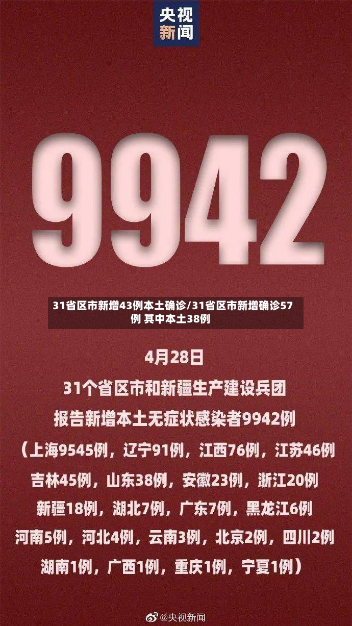 31省区市新增43例本土确诊/31省区市新增确诊57例 其中本土38例-第2张图片