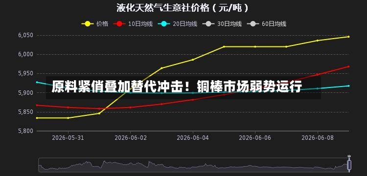 原料紧俏叠加替代冲击！铜棒市场弱势运行