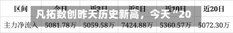 凡拓数创昨天历史新高	，今天“20CM”跌停-第2张图片