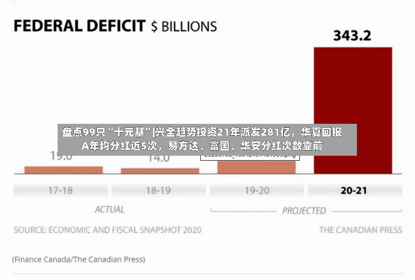 盘点99只“十元基	”|兴全趋势投资21年派发281亿，华夏回报A年均分红近5次，易方达、富国	、华安分红次数靠前-第2张图片