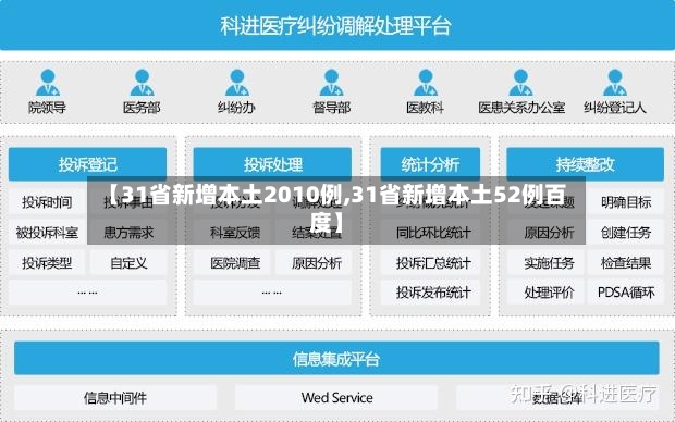 【31省新增本土2010例,31省新增本土52例百度】