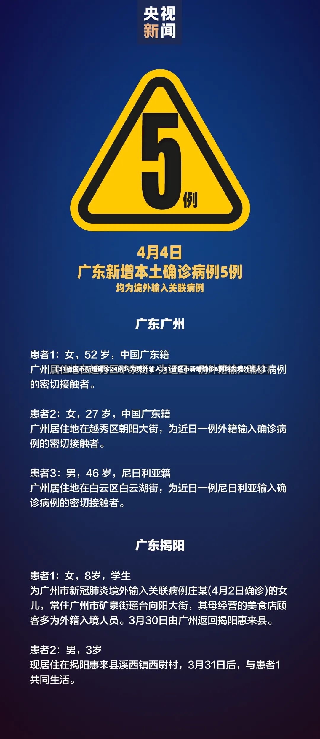 【31省区市新增确诊24例均为境外输入,31省区市新增确诊6例均为境外输入】