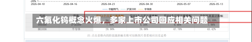 六氟化钨概念火爆，多家上市公司回应相关问题